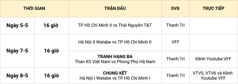 TP Hồ Chí Minh I nhọc nhằn vào chung kết -0