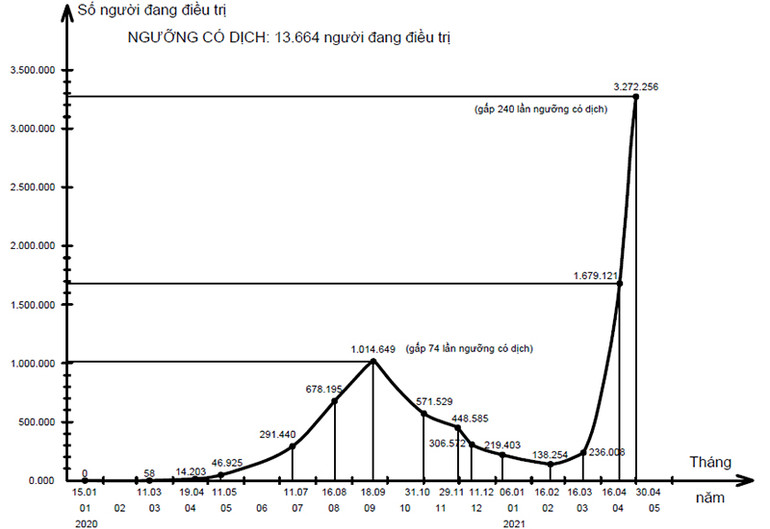 Một năm và 50 ngày đại dịch Covid-19: Diễn biến, Kinh nghiệm và Bài học -0