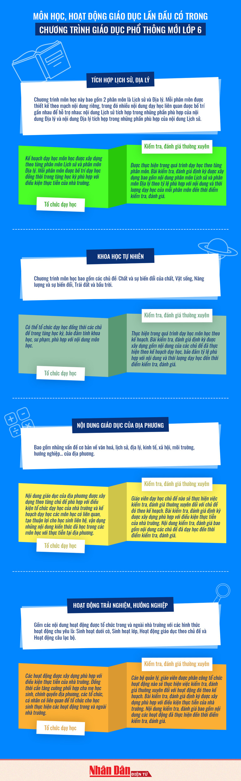 Môn học, hoạt động giáo dục lần đầu có trong chương trình giáo dục phổ thông mới lớp 6 -0