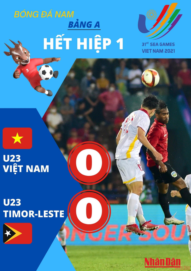 U23 Việt Nam vào bán kết với ngôi đầu bảng A -0