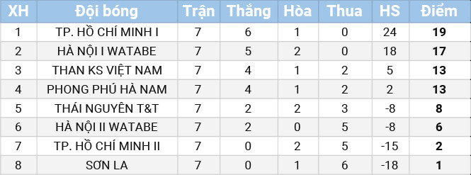 Cúp Thái Sơn Bắc 2020: Cuộc đua trở lại -0