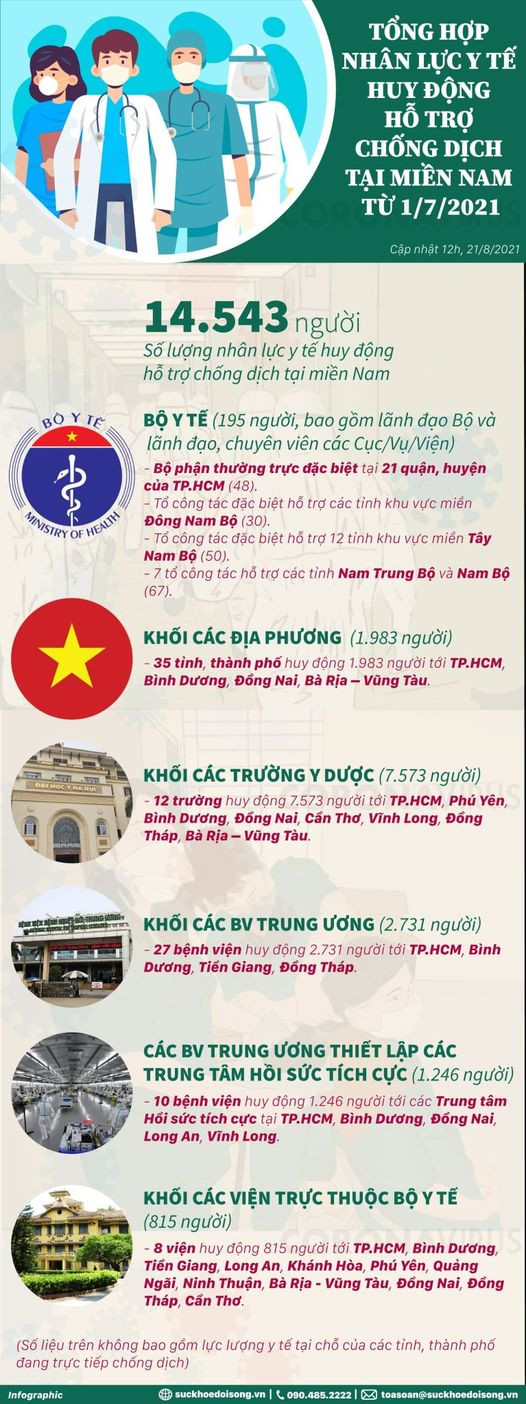 Trạm y tế lưu động được triển khai như thế nào? -0