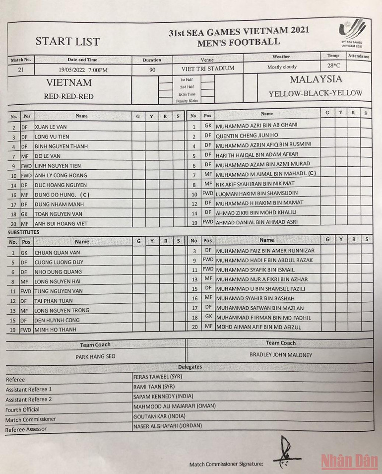 [Trực tiếp] U23 Việt Nam-U23 Malaysia: Hoàng Đức trở lại -0
