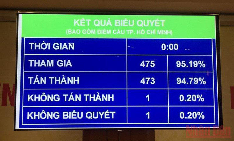 Dự kiến tổng số thu ngân sách trung ương năm 2022 trên 739 nghìn tỷ đồng -0