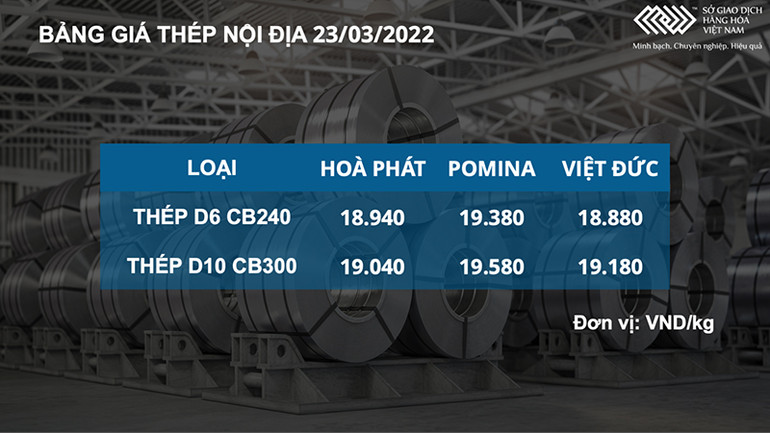 Giá kim loại đồng loạt lao dốc, niken giảm hơn 10% -0