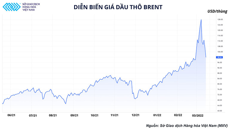 Kịch bản nào cho thị trường dầu sau cuộc họp chính sách FED tuần này? -0