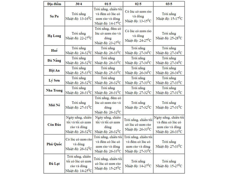 Cả nước ngày nắng, chiều tối nhiều nơi có mưa dông -0