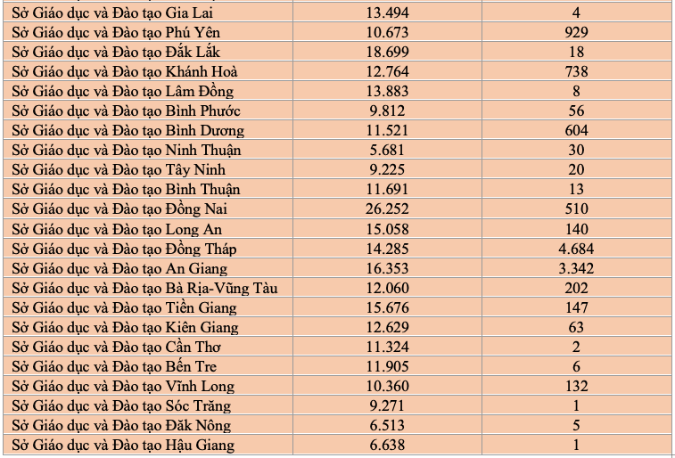 Cả nước có hơn 15.000 thí sinh không thi tốt nghiệp trung học phổ thông đợt 2 -1