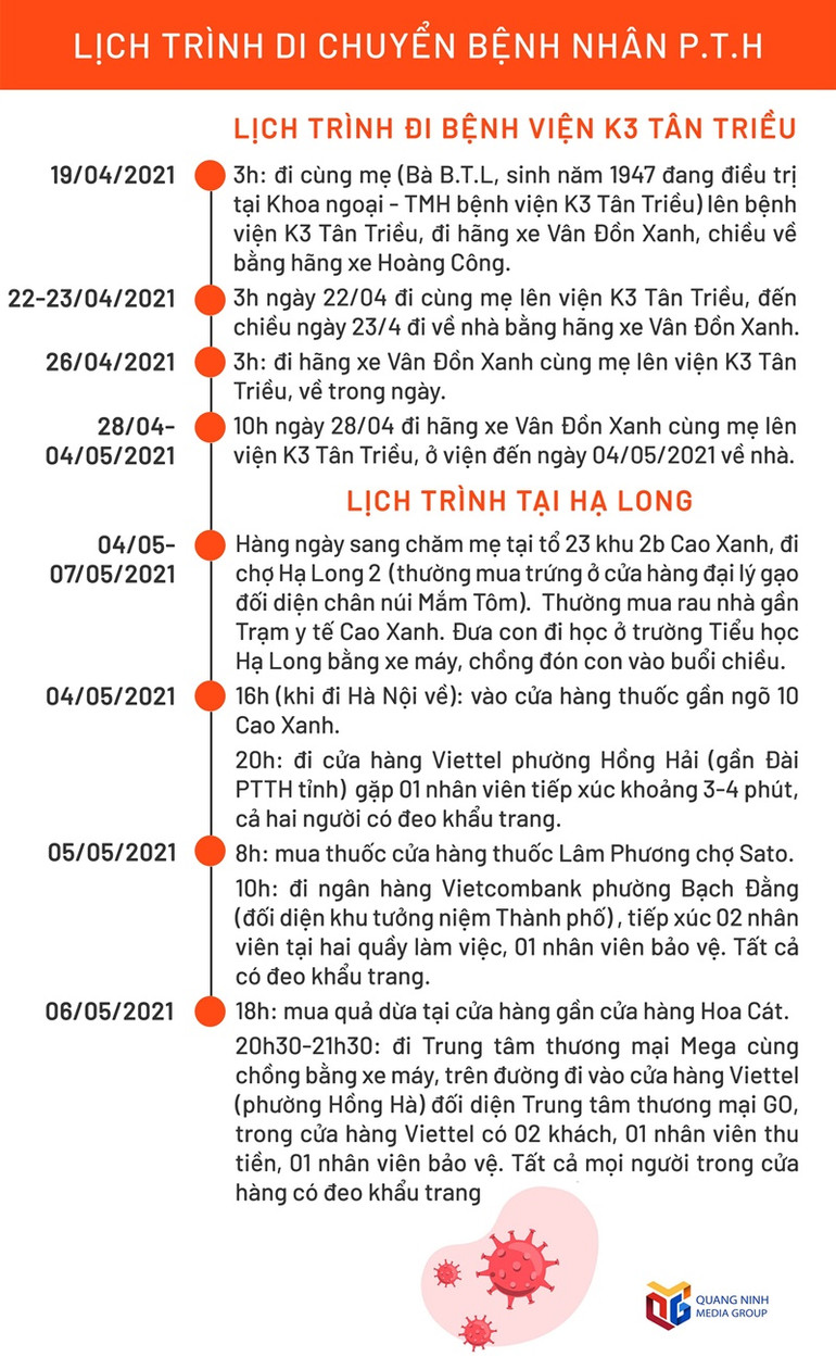 Quảng Ninh khẩn trương truy vết liên quan đến trường hợp dương tính với Covid-19 -0