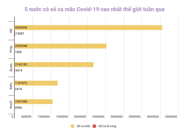 Tình hình dịch Covid-19 tại Mỹ diễn biến tích cực -0