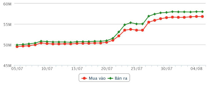 Giá vàng thế giới lập đỉnh mới, trong nước vượt 58 triệu đồng -0