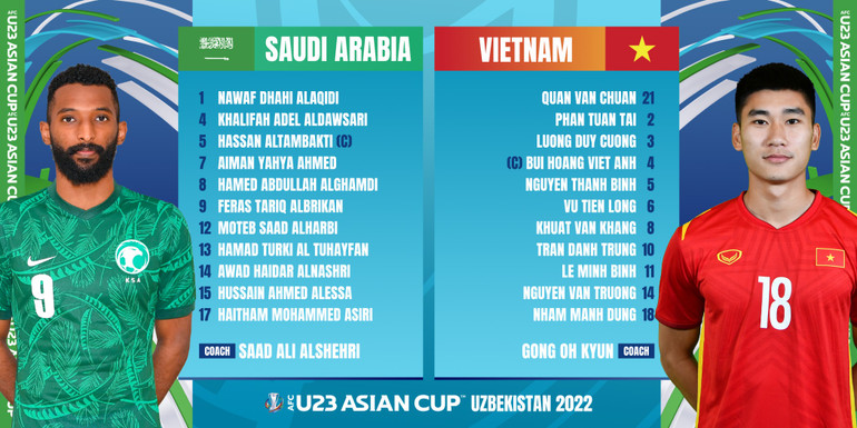 Đội hình xuất phát của hai đội. (Ảnh: AFC) U23 Việt Nam - U23 Saudi Arabia: Trận tứ kết thử thách -0