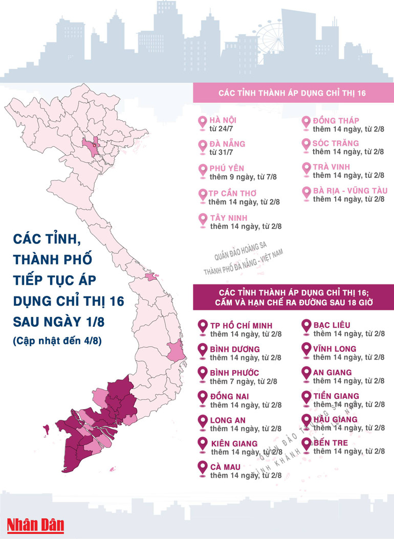 Các tỉnh, thành phố tiếp tục thực hiện Chỉ thị 16 sau ngày 1/8 -0