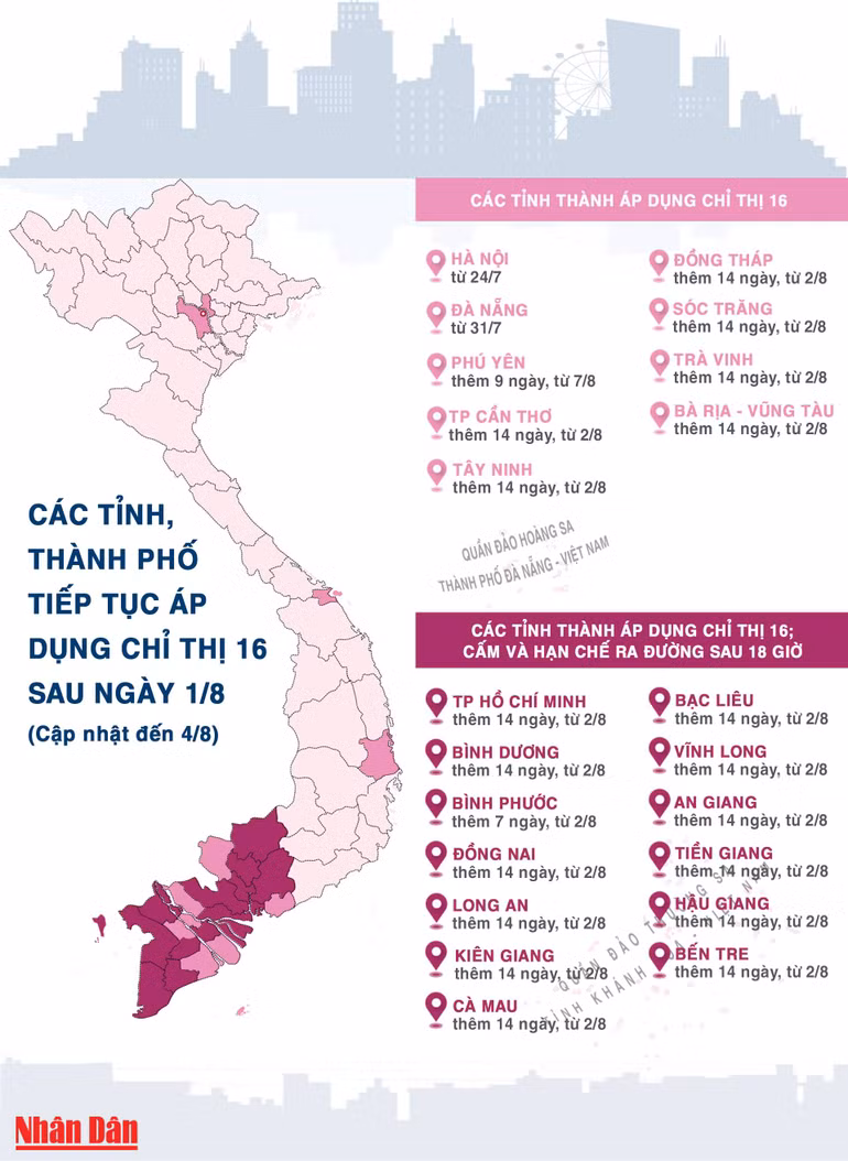 Các tỉnh, thành phố tiếp tục thực hiện Chỉ thị 16 sau ngày 1/8 -0