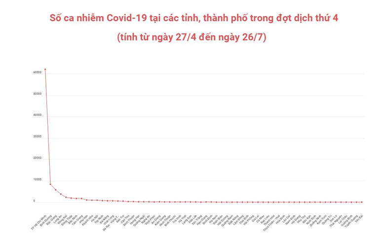 Việt Nam vượt 100.000 ca nhiễm Covid-19 -0