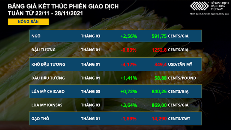 Dầu thô WTI thủng mốc 70 USD, kim loại quý lao dốc -0