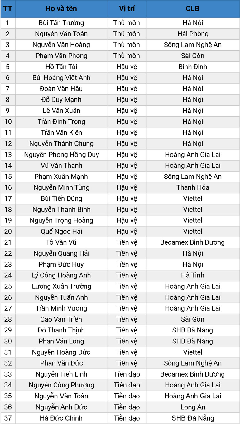 Công bố 37 cầu thủ chuẩn bị vòng loại World Cup 2022 tại UAE -0