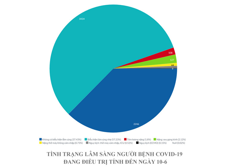 Vượt mốc 10 nghìn ca, Việt Nam linh hoạt trong chiến lược phòng, chống Covid-19 -0