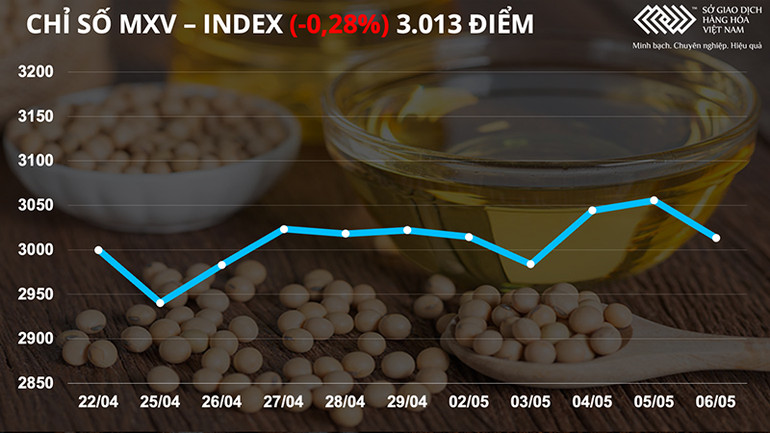 Thị trường dầu thô và kim loại diễn biến trái chiều trong tuần qua -0