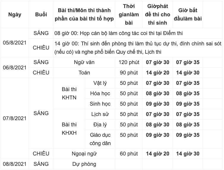Lịch thi tốt nghiệp trung học phổ thông năm 2021 đợt 2 -0