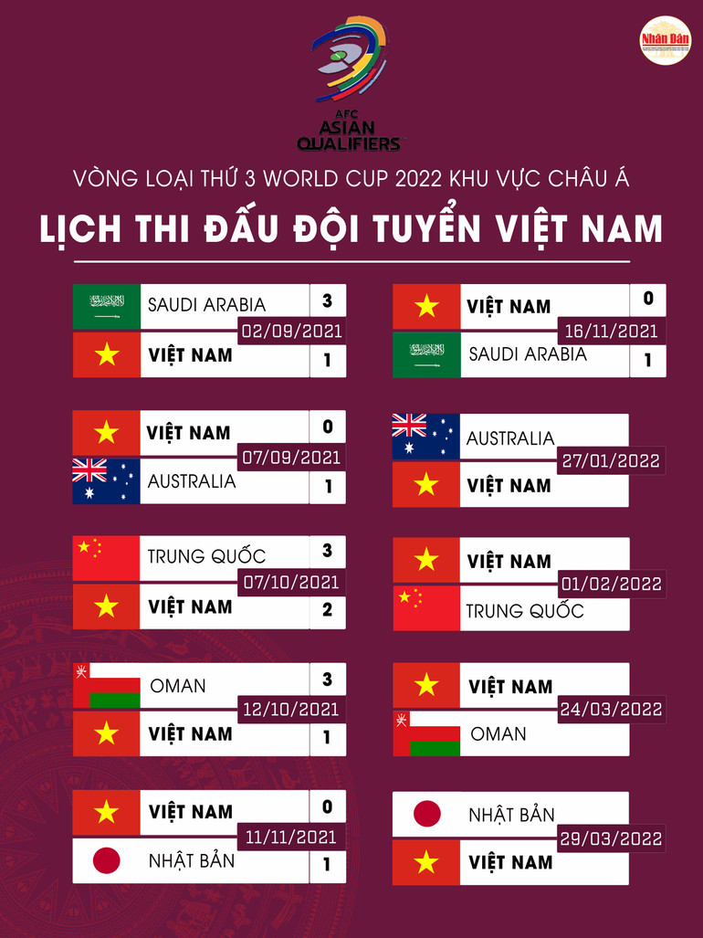 HLV Park Hang-seo: Việt Nam sẽ cố gắng giành điểm số trước Australia -0