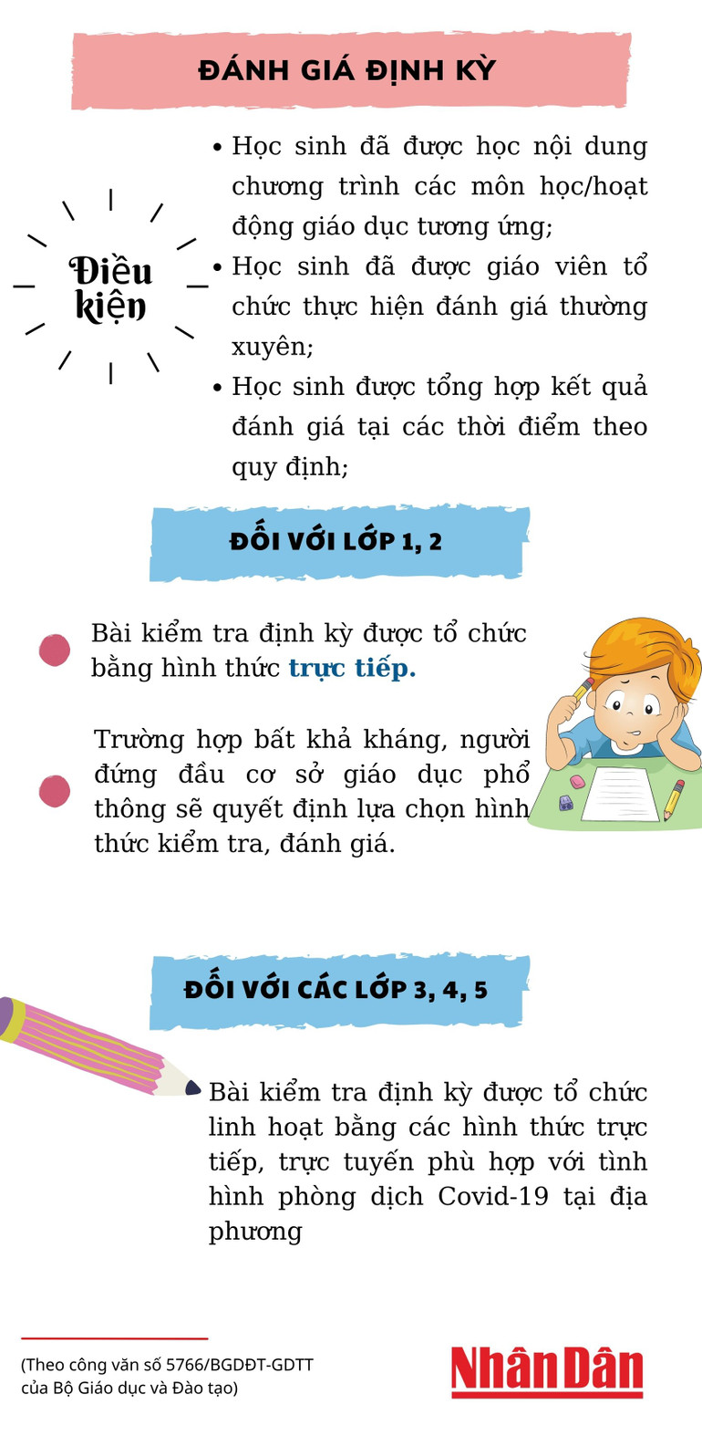 Hướng dẫn tổ chức dạy học, đánh giá học sinh tiểu học -1