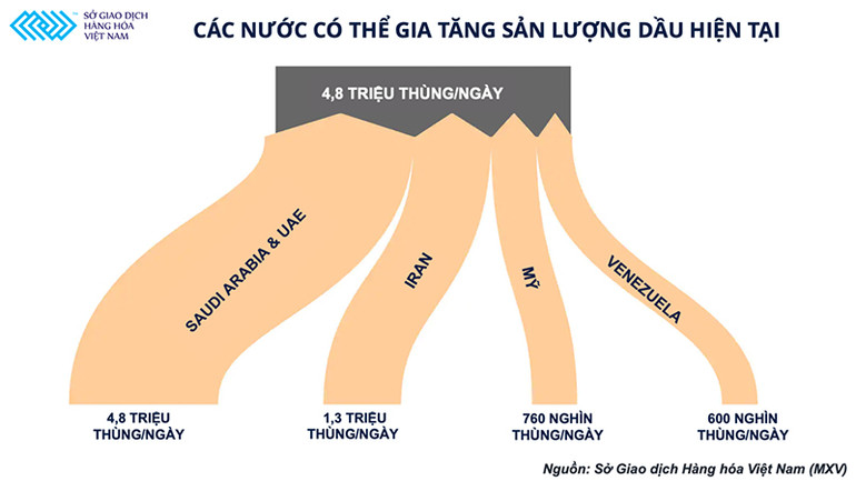 Hướng đi nào cho thị trường dầu thô thế giới trước các lực tác động trái chiều? -0