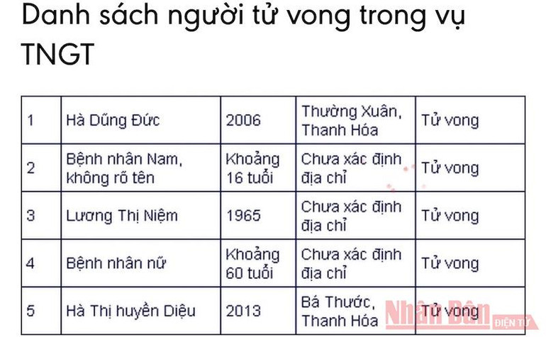 [Cập nhật] Tai nạn xe khách ở đèo Ngọc Vin: Đa số người bị thương đã qua cơn nguy kịch -0