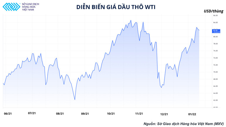 Dầu thô đột ngột giảm cung, 90 USD/thùng liệu đã phải đích đến? -0