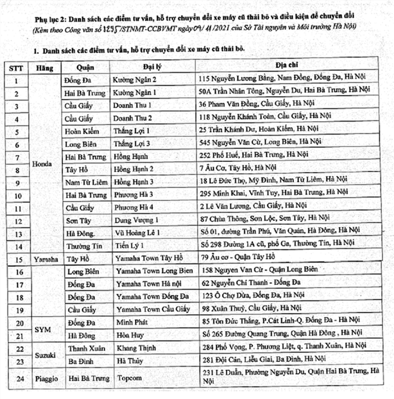 Từ ngày 12/11, Hà Nội thí điểm đổi mô tô, xe gắn máy cũ -0