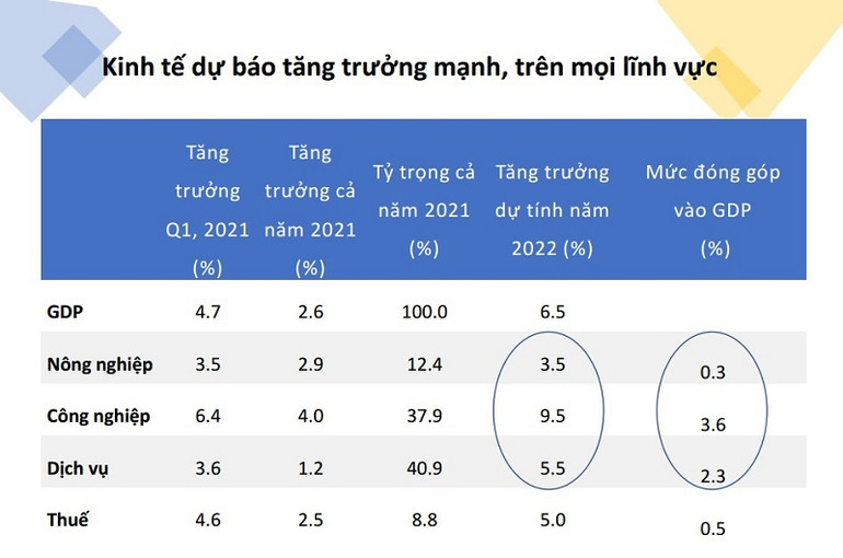 Nguồn: ADB ADB dự báo kinh tế Việt Nam tăng trưởng 6,7% trong năm 2023 -0