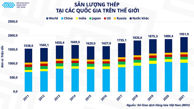 Góc nhìn từ bức tranh cung cầu của thị trường kim loại cơ bản -0
