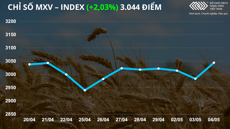 Giá dầu thô tăng vọt hơn 5%, vượt mốc 110 USD -0