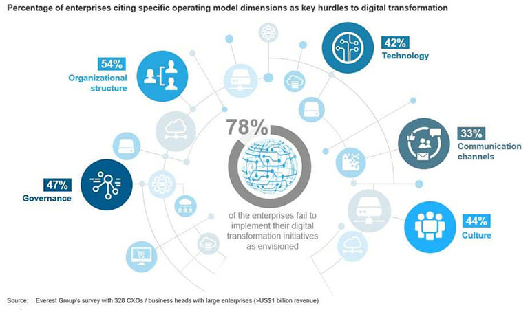 Chuyển đổi văn hóa doanh nghiệp trong chuyển đổi số ngành ngân hàng -0