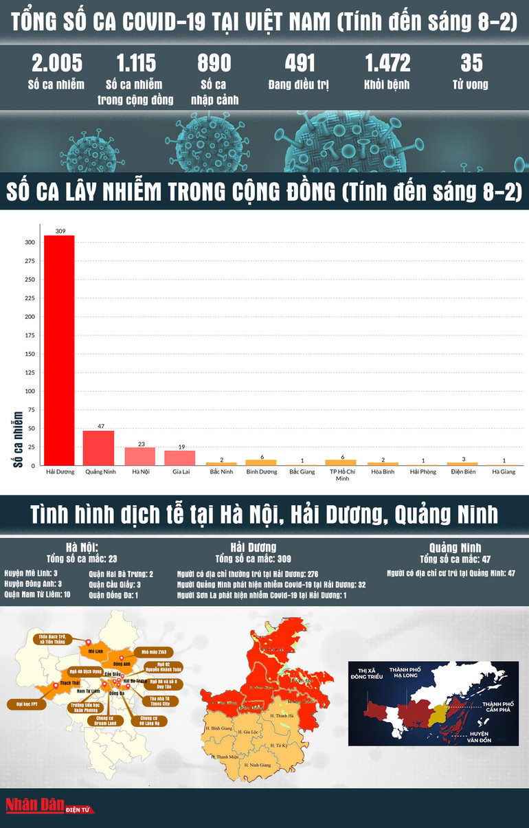 [Infographic] Bản đồ dịch Covid-19 tại Việt Nam ngày 7-2 -0