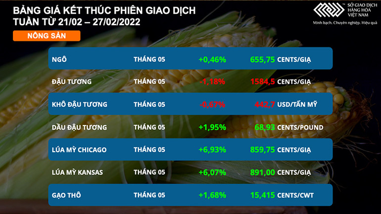 Căng thẳng ở biển Đen khiến giá hàng hóa biến động bất thường -0