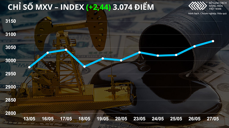 Giá cà-phê Arabica tăng mạnh hơn 6% trong tuần qua -0