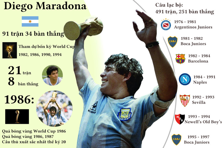info maradona.jpg -0