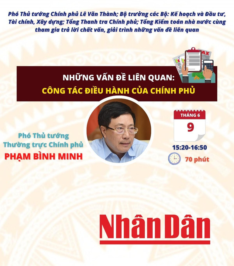 [Infographic] Chất vấn 4 nhóm vấn đề “nóng” tại Kỳ họp thứ ba, Quốc hội khóa XV -0