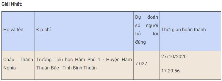 Bạn Châu Thành Nghĩa đoạt giải Nhất tuần tám thi trắc nghiệm “Chung tay vì an toàn giao thông” -0