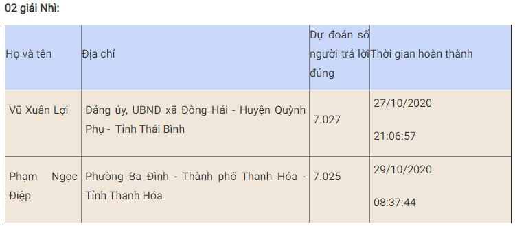 Bạn Châu Thành Nghĩa đoạt giải Nhất tuần tám thi trắc nghiệm “Chung tay vì an toàn giao thông” -0