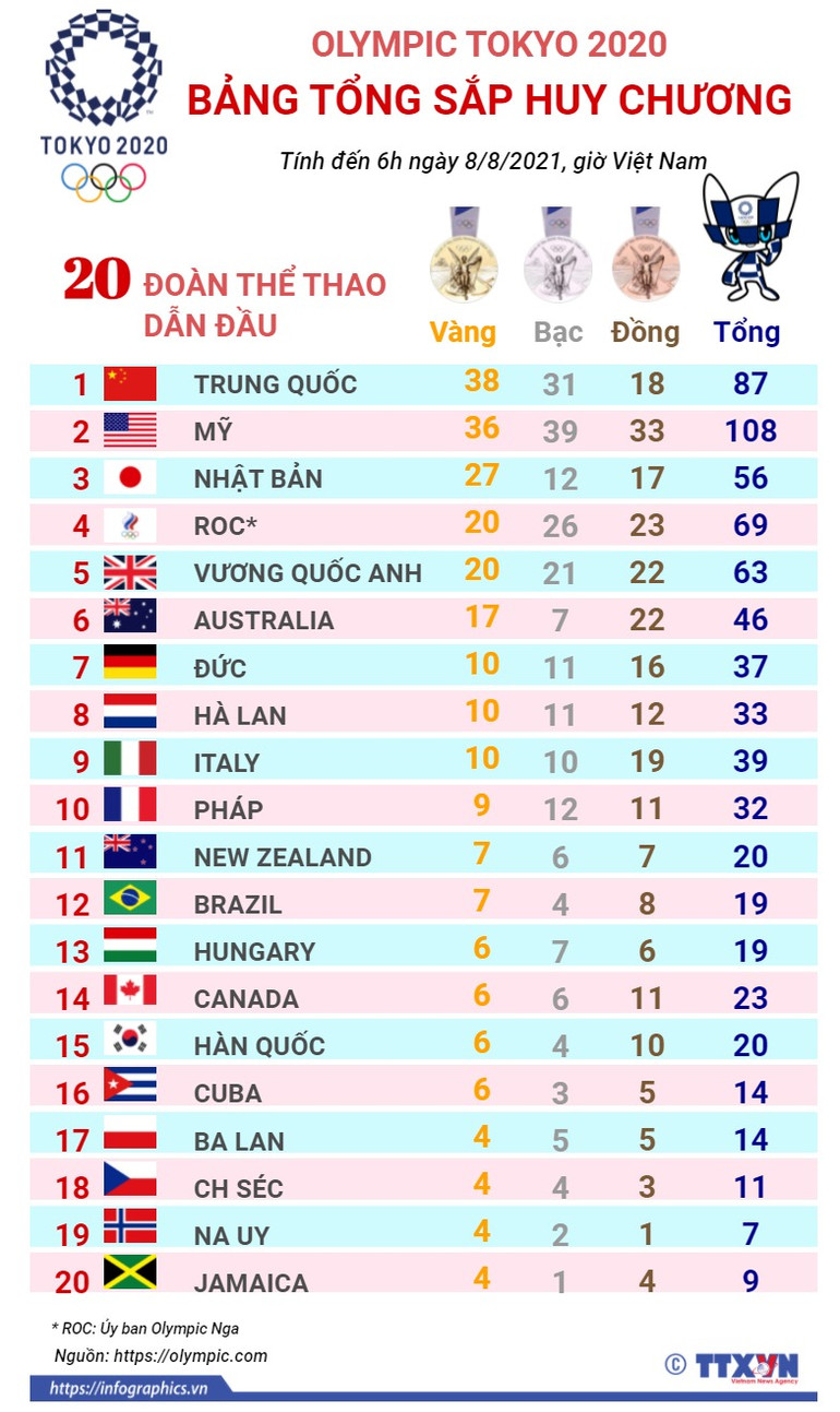 Eliud Kipchoge bảo vệ thành công huy chương vàng marathon Olympic -0