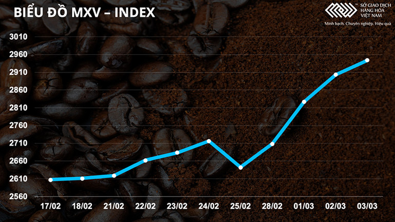 Thị trường kim loại bứt phá, giá nhôm lập đỉnh mới -0