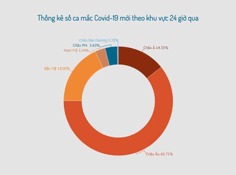 EU xem xét siết chặt thêm các biện pháp phòng dịch -0