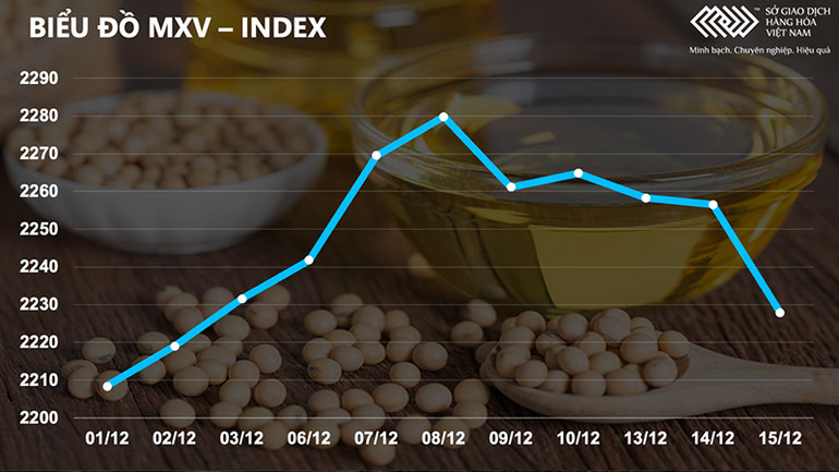 Giá dầu thô ngược chiều giá đường, thị trường đường Việt Nam đang vào vụ thu hoạch -0