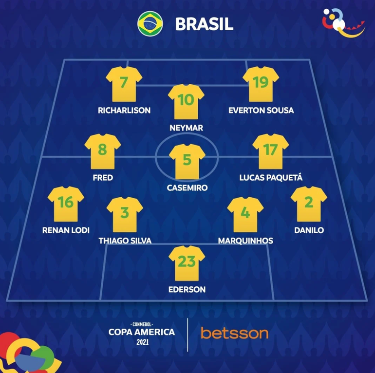 Đội hình ra sân Brazil. Hết hiệp 1: Brazil 0 - 1 Argentina (cập nhật) -0