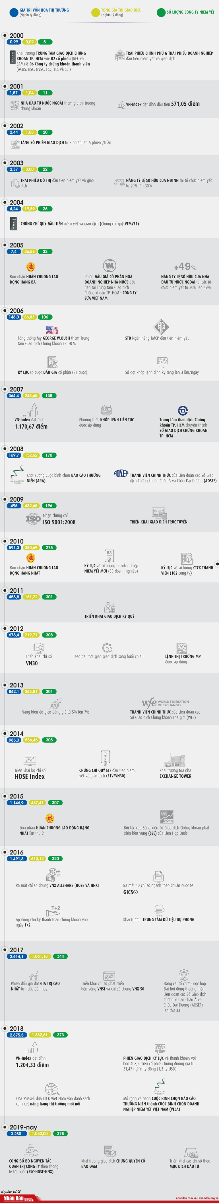 20 năm xây dựng kênh huy động vốn hiệu quả -0