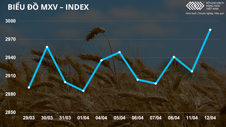 Giá dầu thô đảo chiều tăng 6%, kim loại cơ bản hút dòng tiền -0