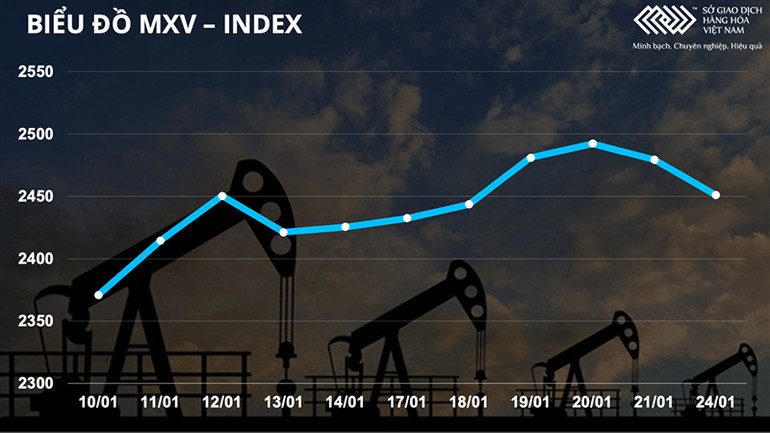 Giá kim loại đồng loạt chìm trong sắc đỏ -0