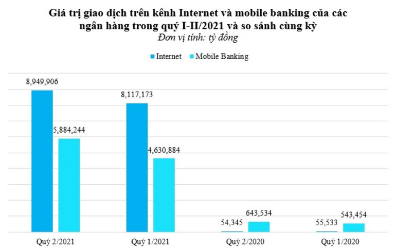 Ngành ngân hàng - cuộc đua về phát triển từ nội lực, không dành cho hai từ “hưởng lợi” -0